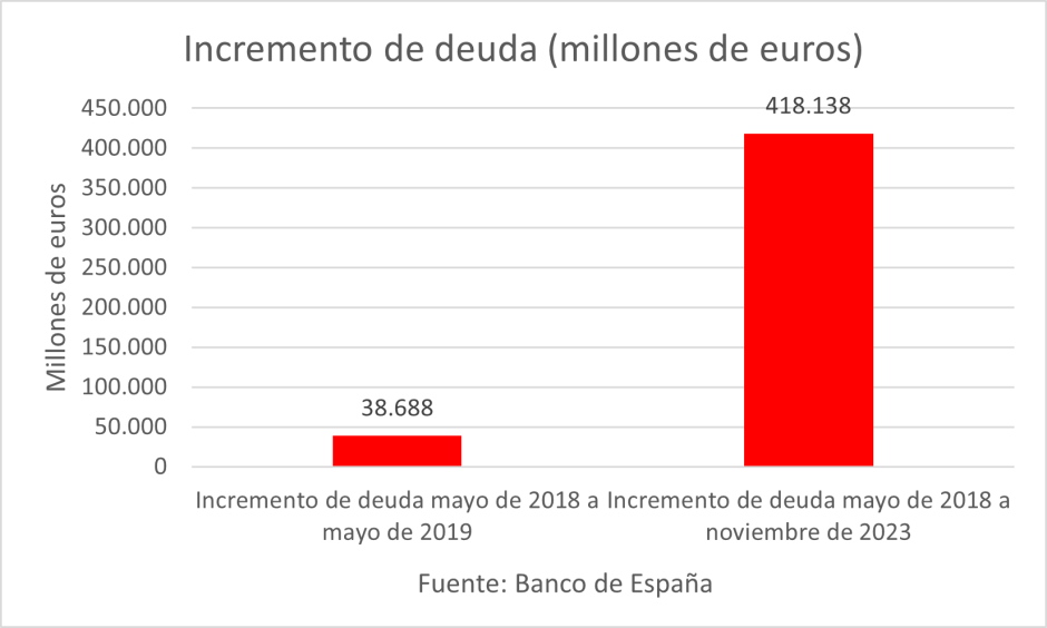 Contenido del artículo