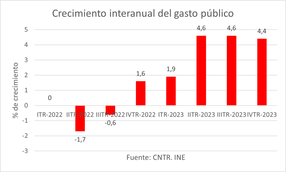 Contenido del artículo