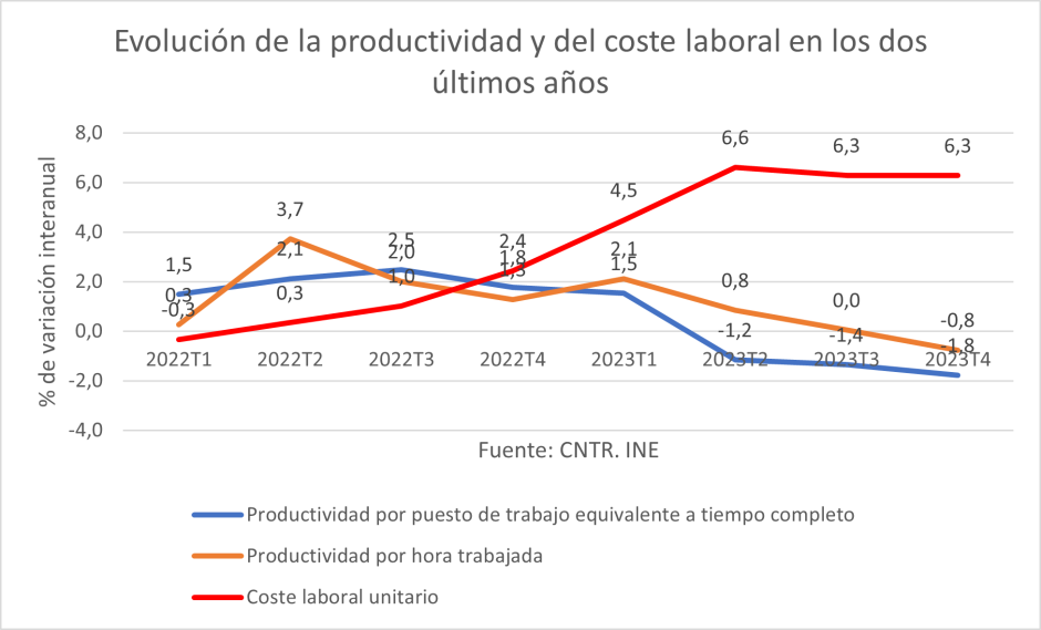 Contenido del artículo
